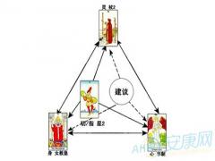 塔罗牌身心灵牌阵(图文)