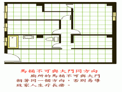 阳宅风水图解——卫生间禁忌篇