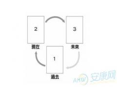 塔罗牌之圣三角占卜法(图文)