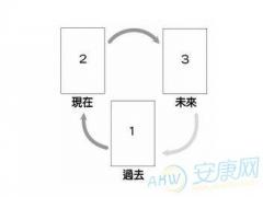 圣三角占卜法(图文)