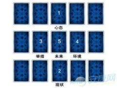 塔罗牌吉普赛十字牌阵(图文)