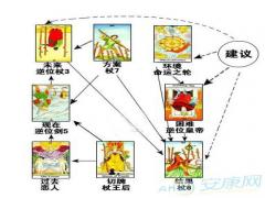 塔罗牌处境马蹄牌阵(图文)