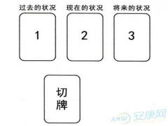塔罗牌阵:时间之流占卜方法(图文)