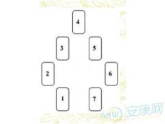 七行星塔罗占卜法(图文)