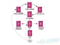 维纳斯之爱牌阵占卜爱情(图文)