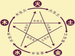 五行八字预测学