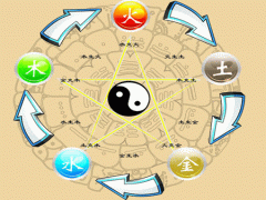 什么是八字衰旺？