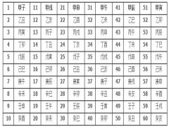 六十甲子日用法诗诀
