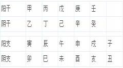 八字天干地支直断法