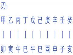四柱八字凶神的内涵与象征意义