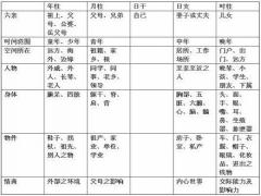 六亲类象