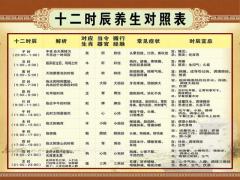 12时辰养生，12时辰与12脏器对应表