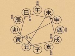八字指迷之六