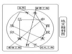 寅巳申三刑小议