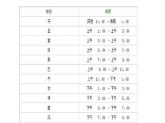 出生时辰的鉴定方法