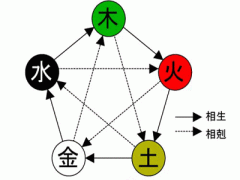 金命和什么命相克-金克木，火克金