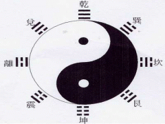 概述五行学说的起源