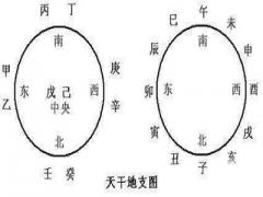 年干支口诀