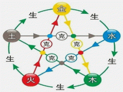 五行看你是什么类型？
