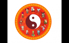 2020年运势最好的属相是什么