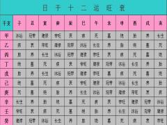 天干旺衰的判断方法