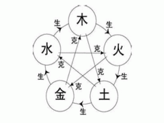火命和什么命相克-火克金，水克火