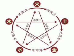 关于五行的解释