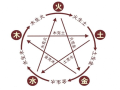 五行命相查询大全