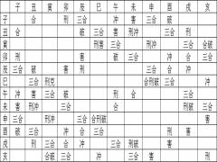 地支合冲刑害一览表