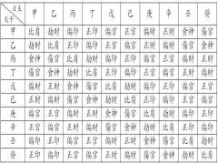 八字正印和正偏印相配时