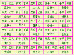 六十花甲是什么？