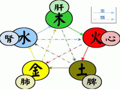 五行思想与五运六气学说有什么样的关系