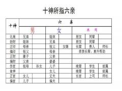 八字算六亲