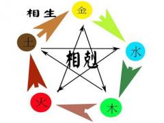 五行是什么