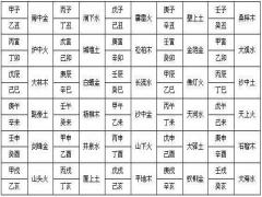 八字结合纳音命断婚姻