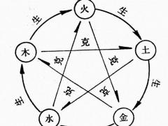 ‘金木水火土’五行全面知识