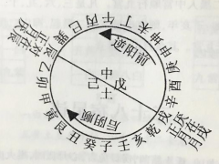 禁婚与利婚的月份日期