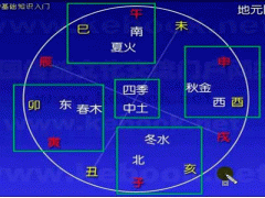 五行与四季之间的关系