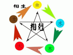 天干相生相克的作用关系【天干相生相克作用关系表】