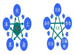 比劫的性格喜忌是什么