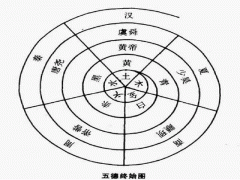 阴阳五行属性代表什么