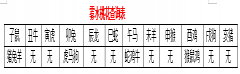 雾水桃花查询表