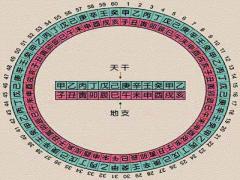 天干之癸的代表意义