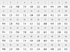 六十甲子顺序表