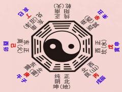 五行八卦相生相克