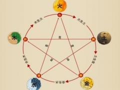 五行的泛生泛克原则及十干性格