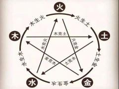 五行生克与反生克