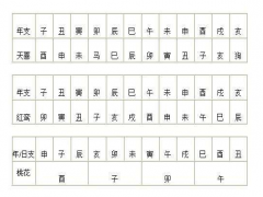 天喜红鸾桃花查询对照表