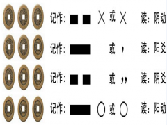 六爻卦基础及起卦方法