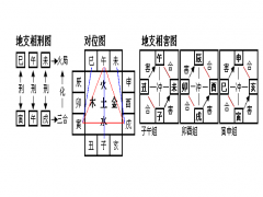 地支相刑图,地支对位图,地支相害图